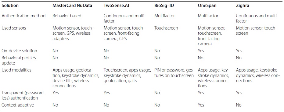 ACS-comparison