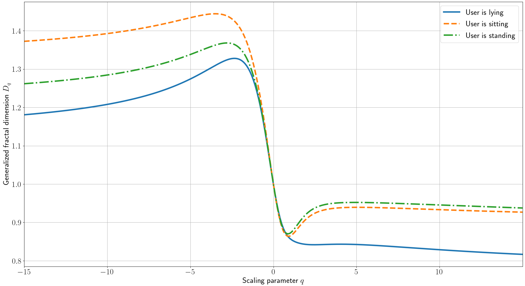 Example of MFA spectrum for different person, same usage context